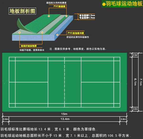 羽毛（máo）球場尺寸（cùn）